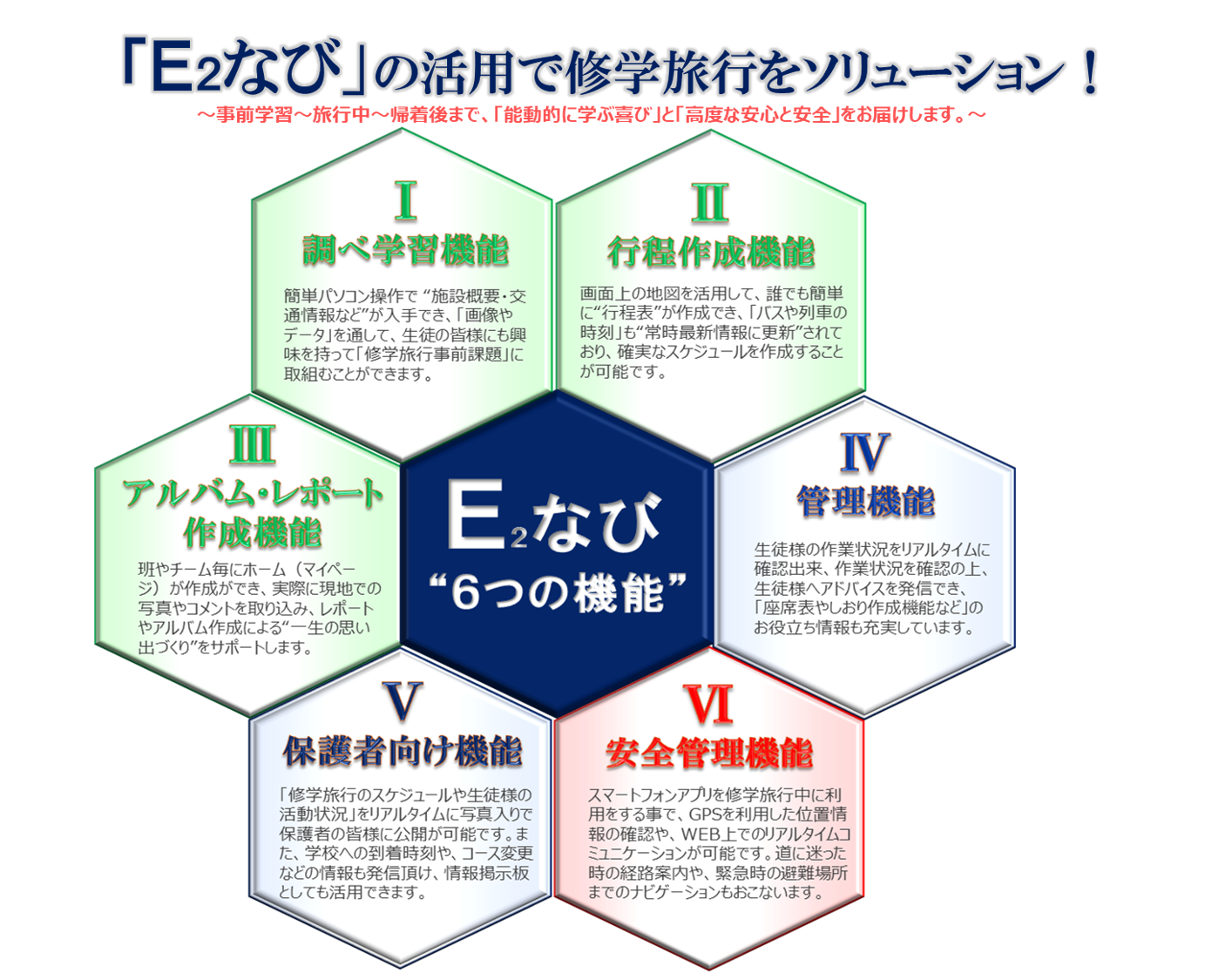 旅行業のノウハウを活かした事務局運営力