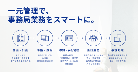 MICEの資料プレビュー