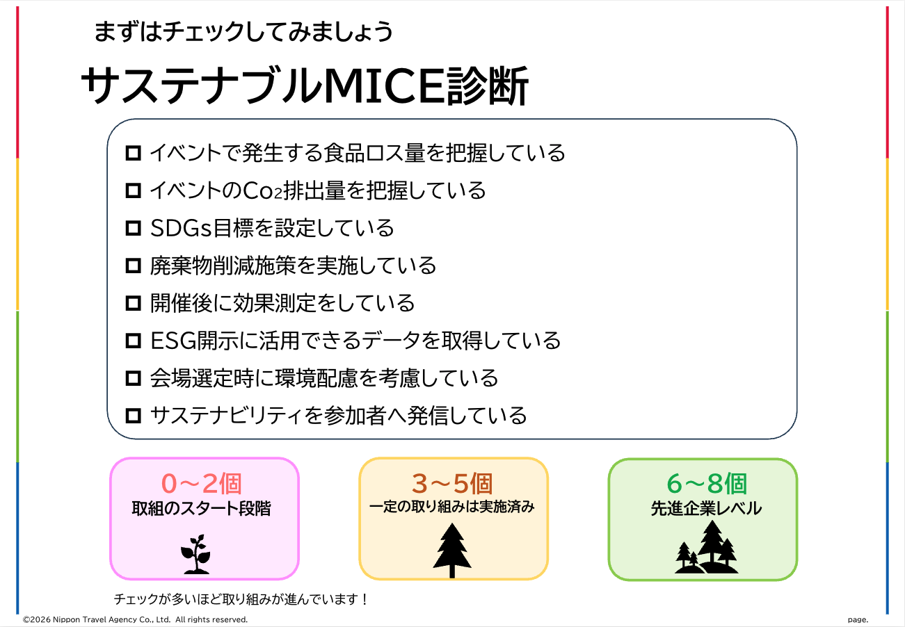 サステナブルMICE診断