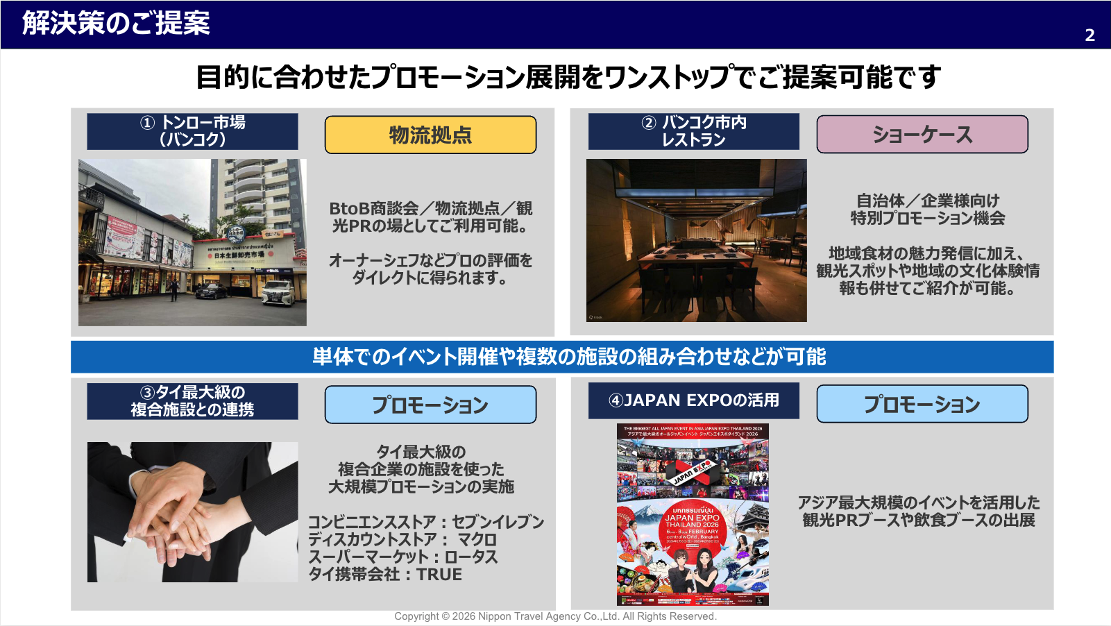 解決策のご提案ー目的に合わせたプロモーション展開をワンステップでご提案